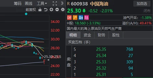 两市成交额又不足5000亿！沪指新低，创业板却连涨3天，什么信号？