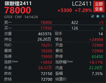 两市成交额又不足5000亿！沪指新低，创业板却连涨3天，什么信号？