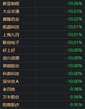 两市成交额又不足5000亿！沪指新低，创业板却连涨3天，什么信号？