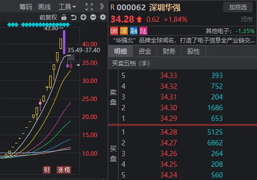 两市成交额又不足5000亿！沪指新低，创业板却连涨3天，什么信号？