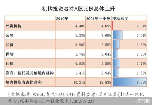 穿越市场迷雾，投资如何“踩对”风格？