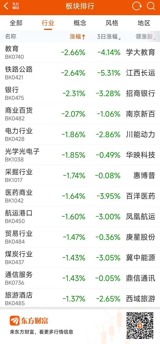 惊呆！一天蒸发超700亿元