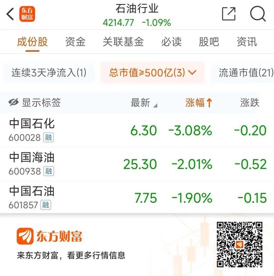 惊呆！一天蒸发超700亿元