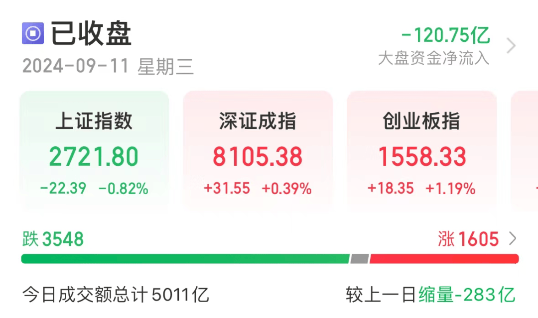 热门牛股退潮，最惨3日回撤超33%！“新材料之王”有新突破，这些概念股抗跌