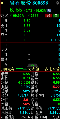 实控人被刑拘 岩石股份一字跌停