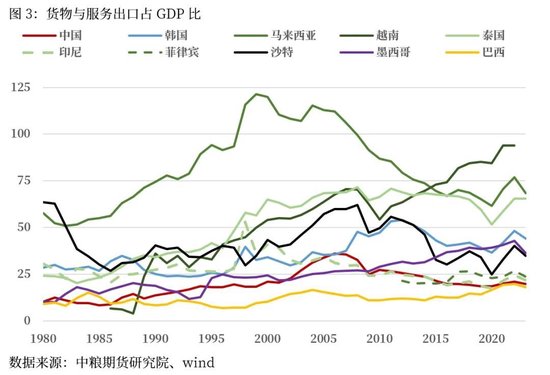 宏观：美国降息对我国出口多元化有何影响