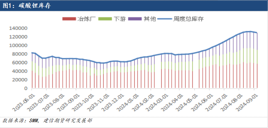 【市场点评】减产传闻推动碳酸锂跳涨  第3张