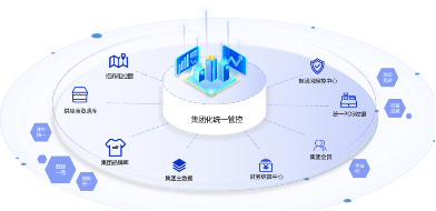 微盟旗下海鼎科技赋能武商集团，加速智慧商业体转型升级之路