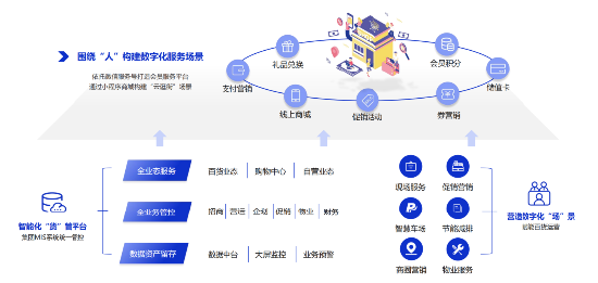 微盟旗下海鼎科技赋能武商集团，加速智慧商业体转型升级之路