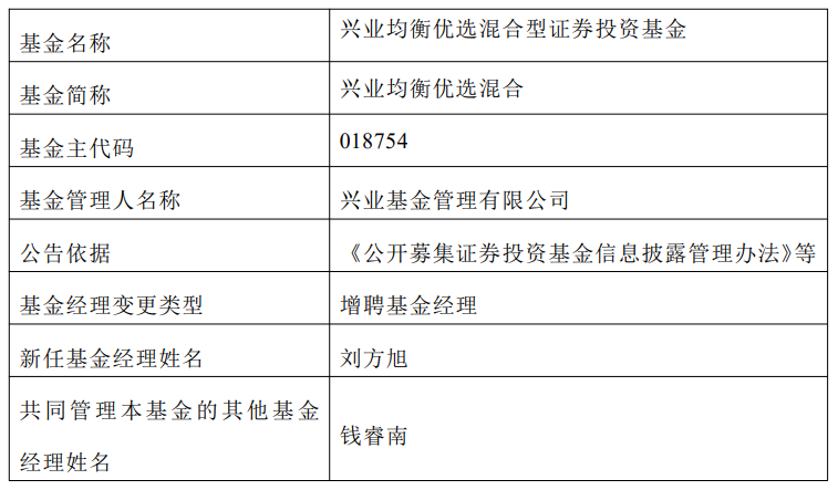 兴业基金“老将”钱睿南或将离职