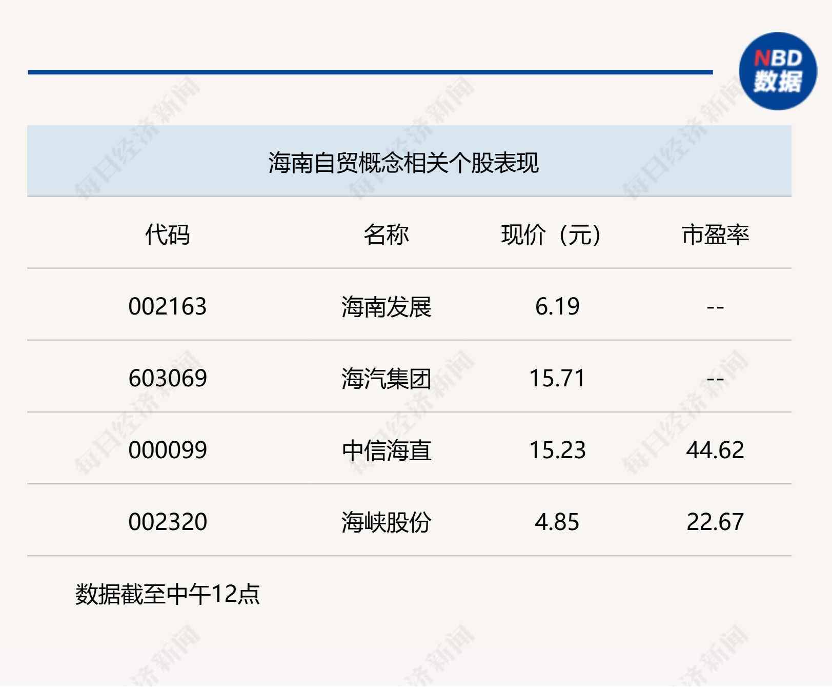 国企改革概念活跃，沪指半日微跌0.05%