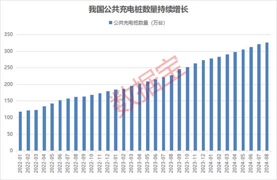 龙头快速涨停，充电桩板块上涨！业绩增长的概念股名单出炉