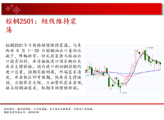 中天期货:玻璃继续下跌 棕榈短线维持震荡