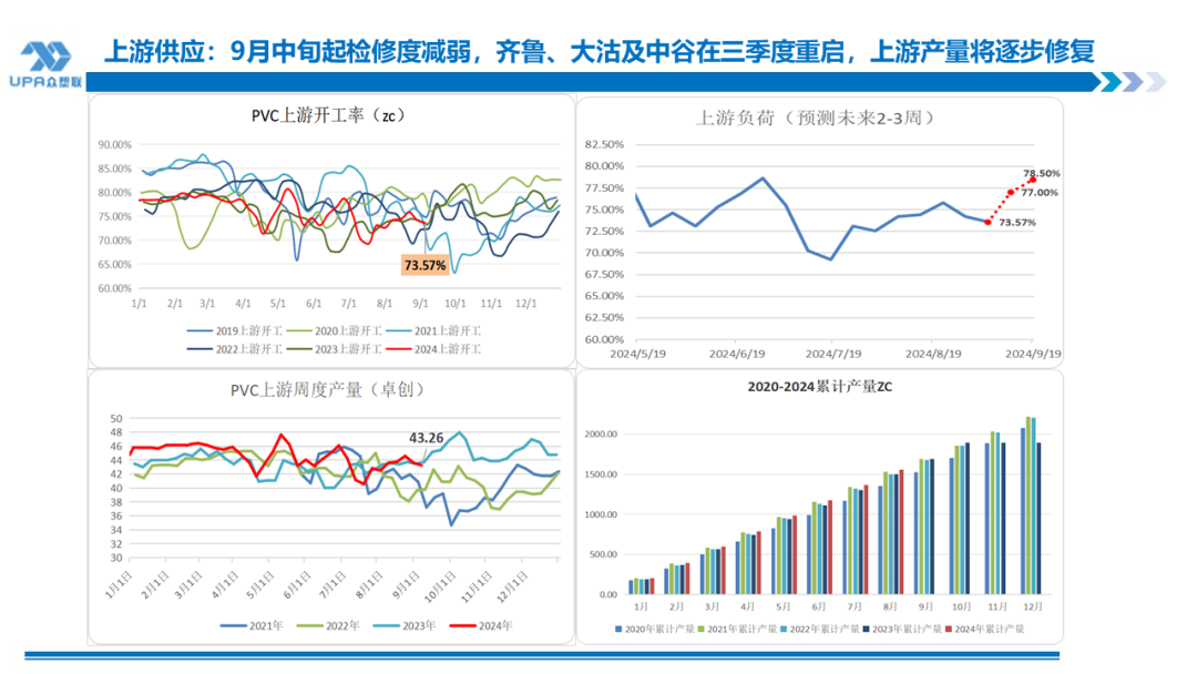 PVC日报：供应回升，电石上涨，PVC小幅反弹