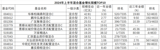 机构认可度视角 发掘混合型基金四大高手