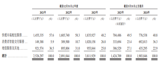 三年亏逾37亿元，丰巢冲击港股IPO胜算几何？