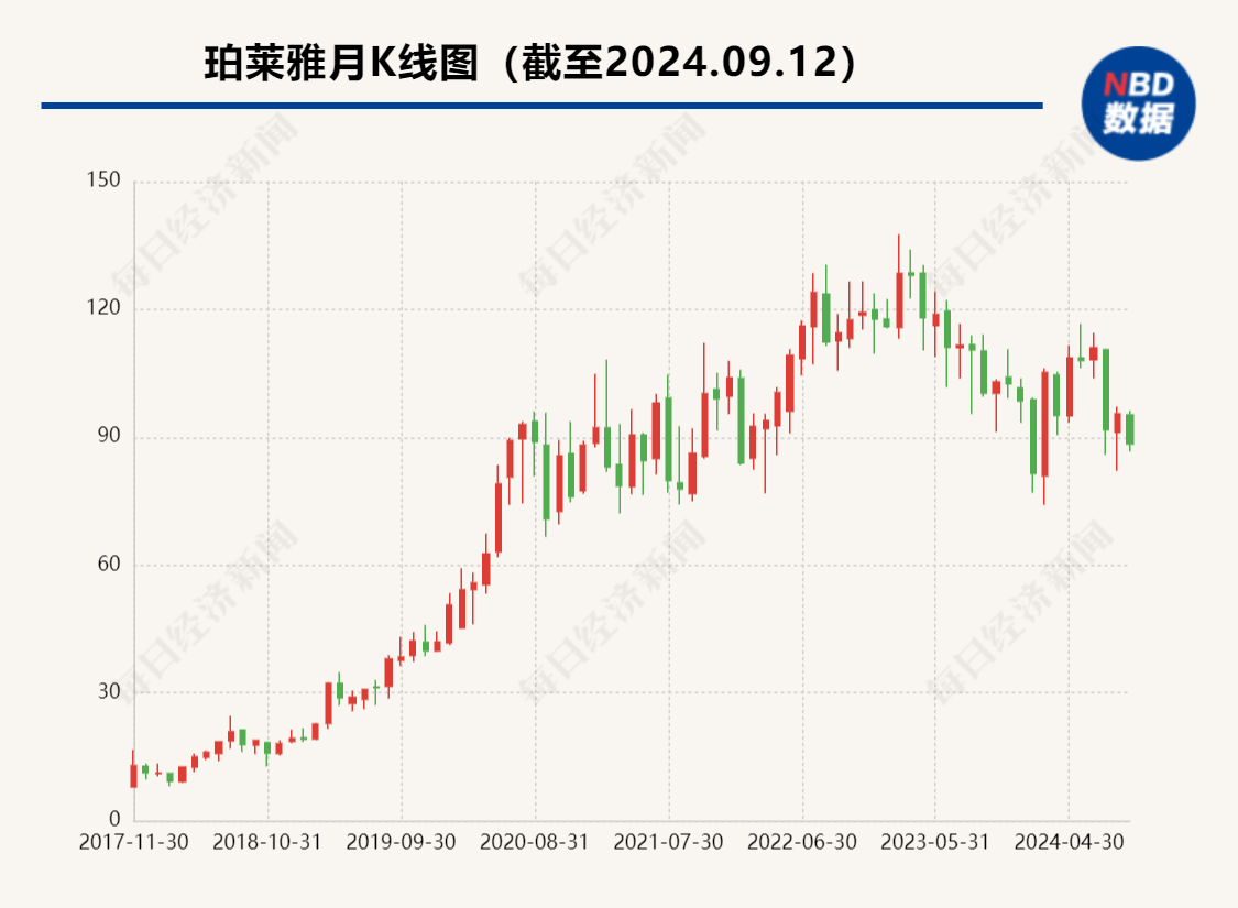 国产美妆龙头重大人事突变：85后“二代”侯亚孟接棒舅舅方玉友 成珀莱雅新CEO