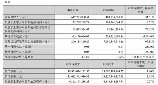 五年七任总裁，华林证券高管之最