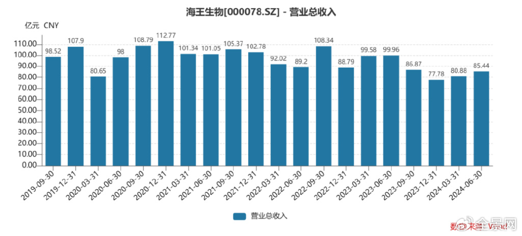 海王生物：业绩底部或已出现 流量价值有望重估｜业绩有得秀