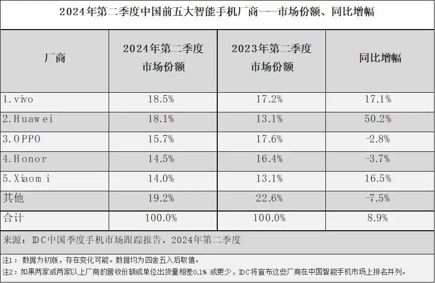 华为最大对手不是苹果，是纯电动车                