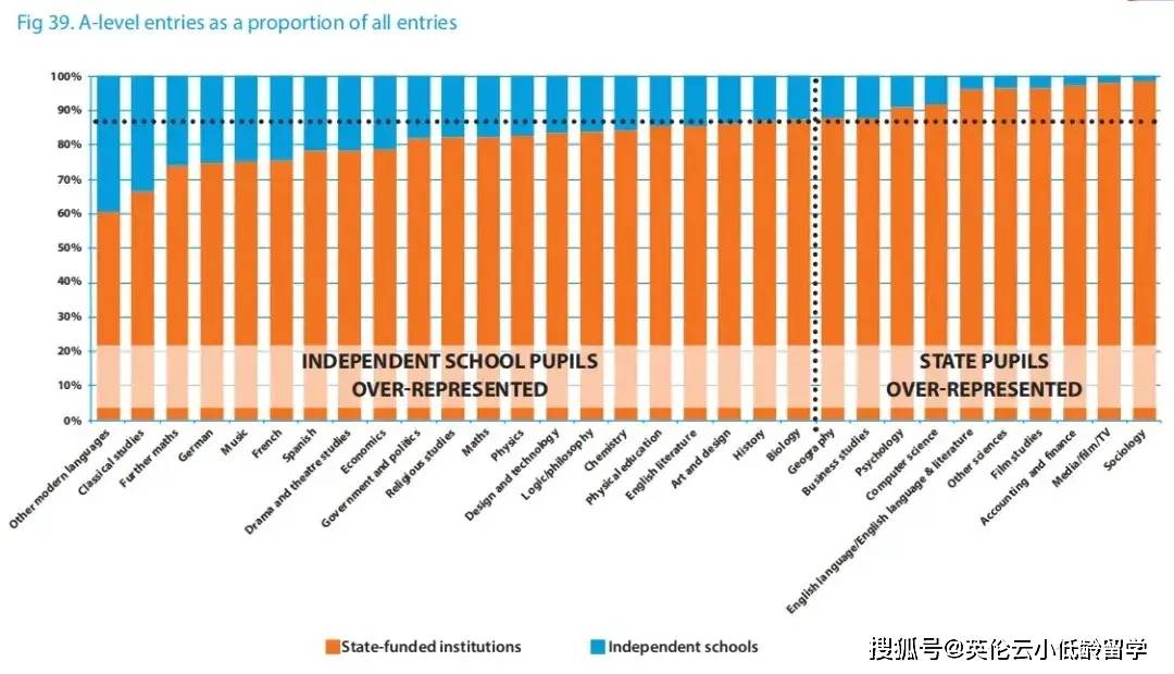 家长成大冤种？英国更多私立学校向国际生收取高于本地生的学费……                