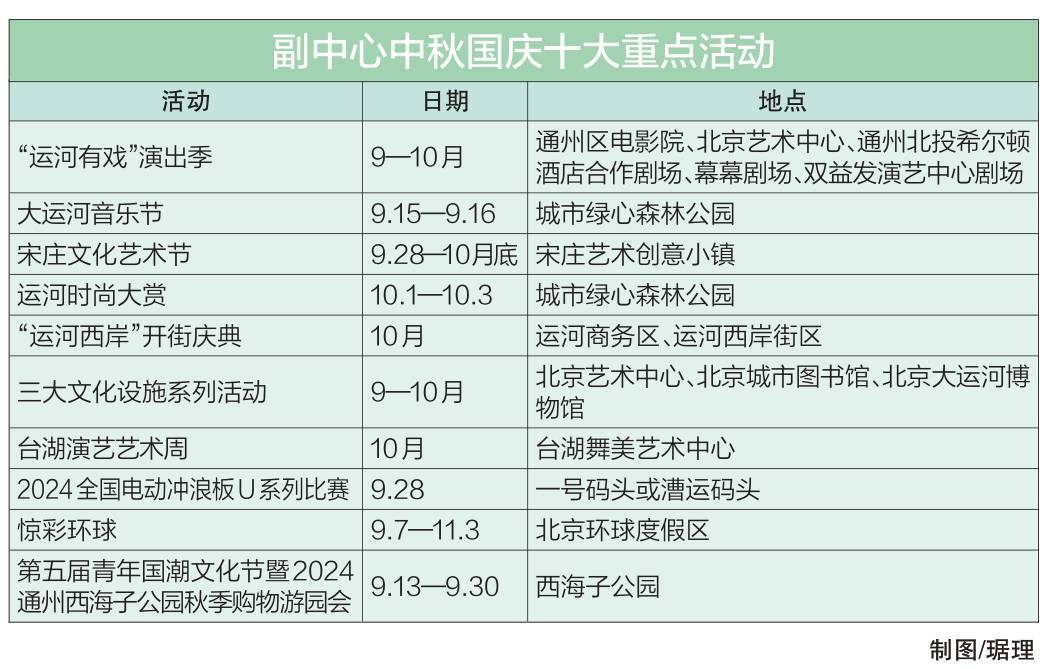 中秋国庆副中心文旅活动趣味满满                