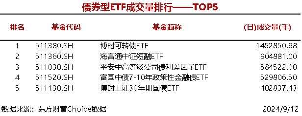 时刻快讯|3只股票型ETF成交量超1000万手，华夏上证科创板50成份ETF成交1625.46万手