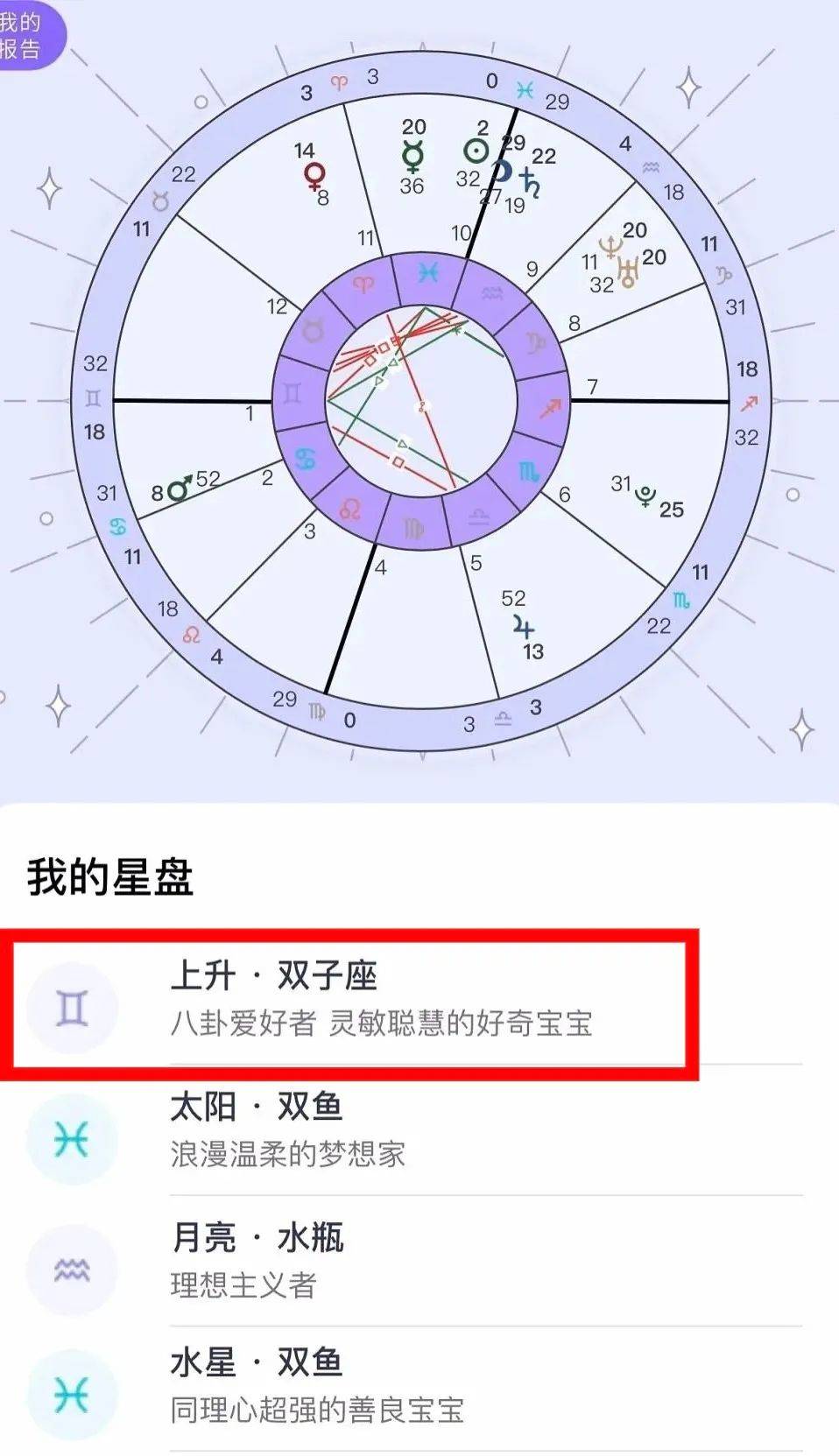 占星科普丨通过星盘查看个人天赋                