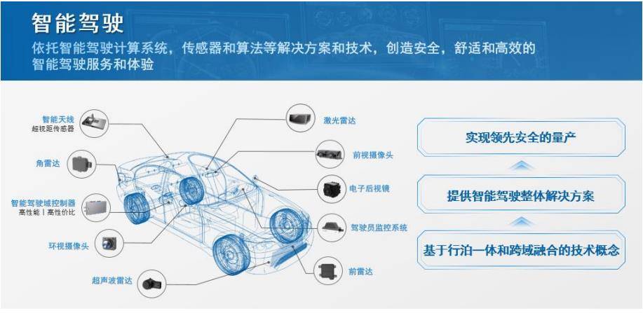 智驾的钱，都被谁挣了？