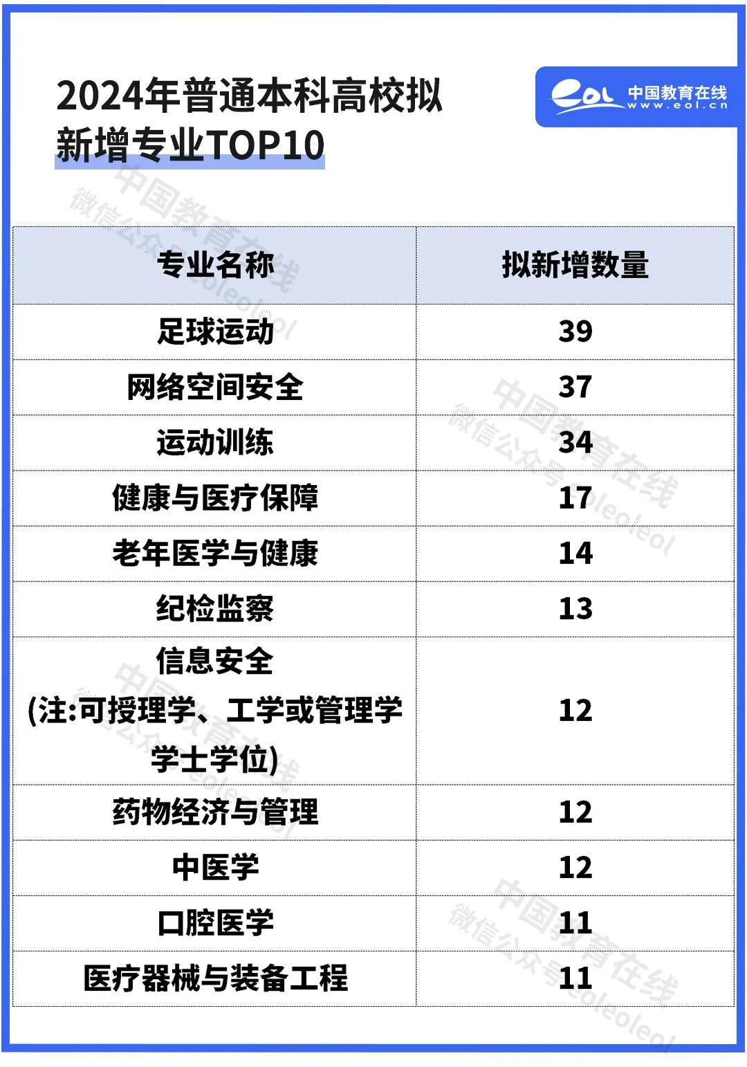 535个！教育部公示2024年度拟新增本科专业                