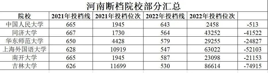 中国大学跌得最惨的专业，今年彻底崩了                