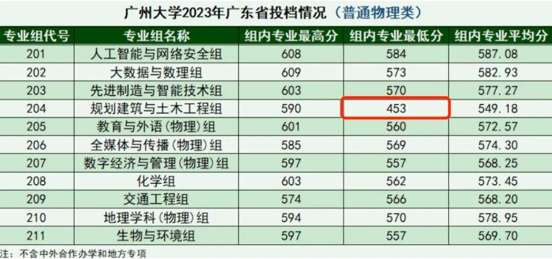 中国大学跌得最惨的专业，今年彻底崩了                