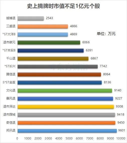 突发！*ST美尚铁定退市，老板曾800亿坐庄  第3张