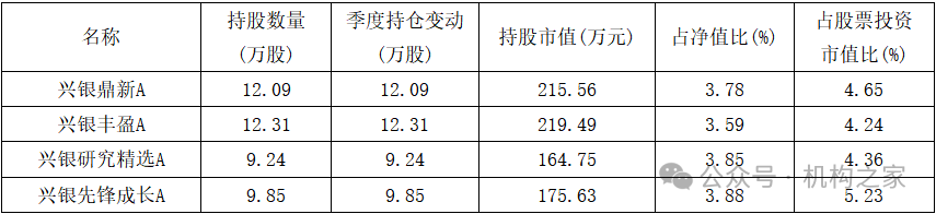 “12宗罪”爆料指向兴银基金！第二项爆料与事实部分相符