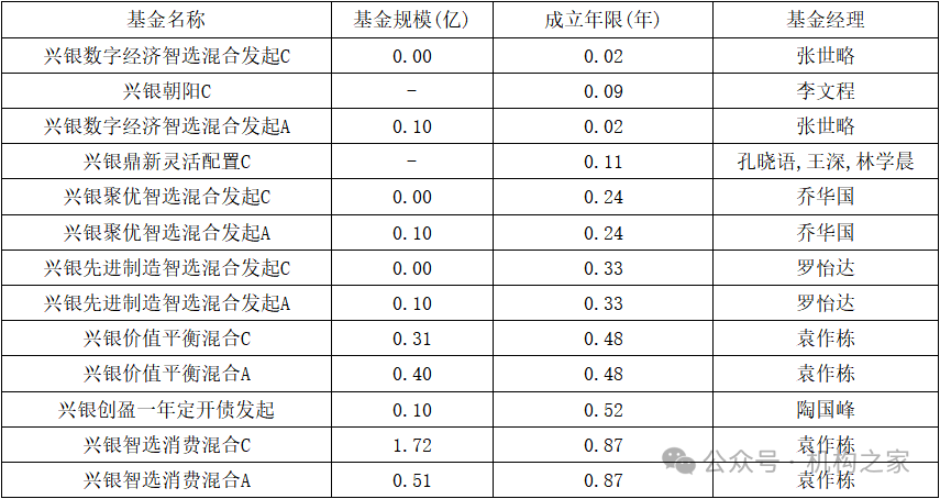 “12宗罪”爆料指向兴银基金！第二项爆料与事实部分相符