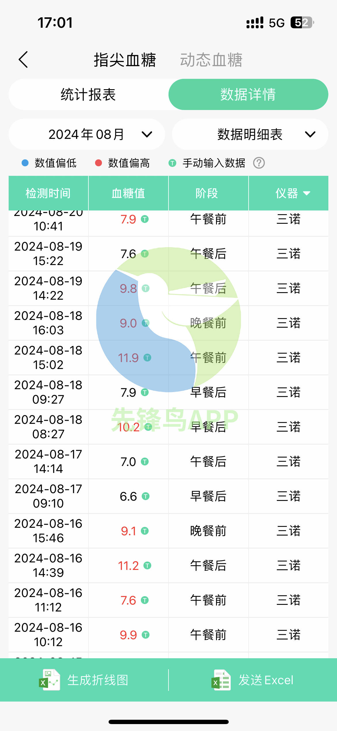 主食选择大揭秘：糖尿病患者如何吃得健康又不怕血糖升高？                