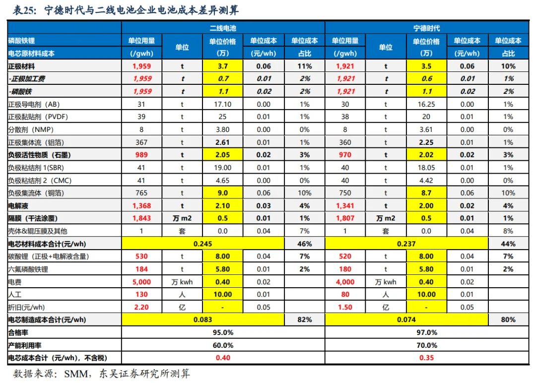 宁德时代频频出手光伏、锂矿，莫非这两个行业的洗牌即将结束？                