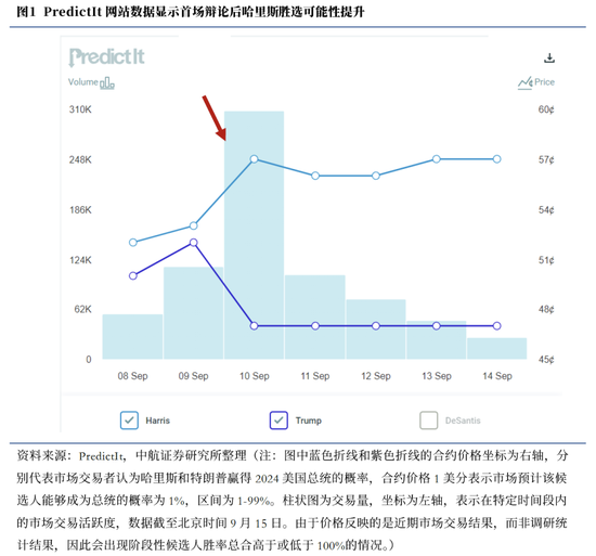 中航证券首席经济学家董忠云：美国大选进入白热化阶段，国内提振内需政策或将加码