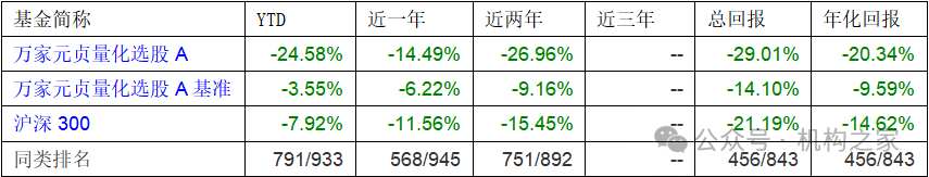 业绩不佳惨遭降职？万家基金黄海、乔亮双双卸任副总经理