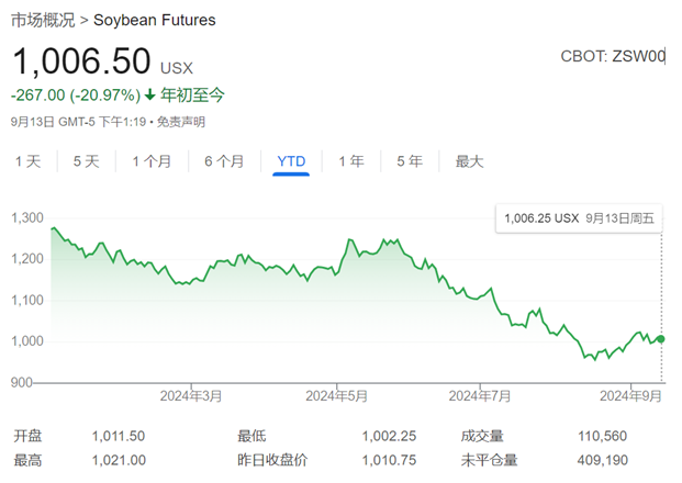 四季度大宗商品谁主沉浮？静待美联储降息“落地”