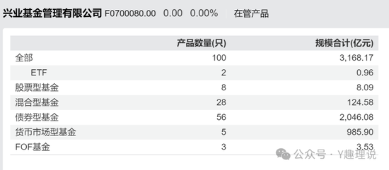 兴业基金权益类产品前景堪忧，钱睿南黯然卸任2基金