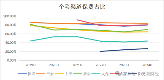 新单受挫！“报行合一”一年，新业务价值提升25%，上市险企银保新单保费最高降幅超60%！