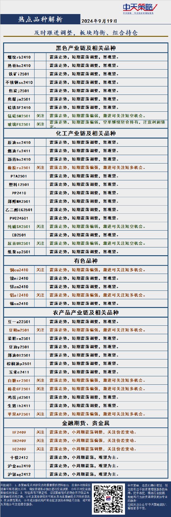 中天策略:9月19日市场分析