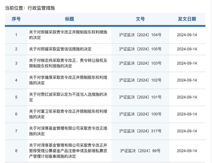 8张罚单直指违规股权转让，个人系公募淳厚基金管理乱象浮出水面