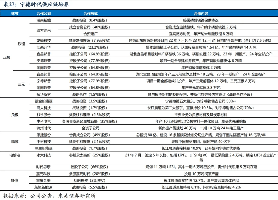 宁德时代频频出手光伏、锂矿，莫非这两个行业的洗牌即将结束？                