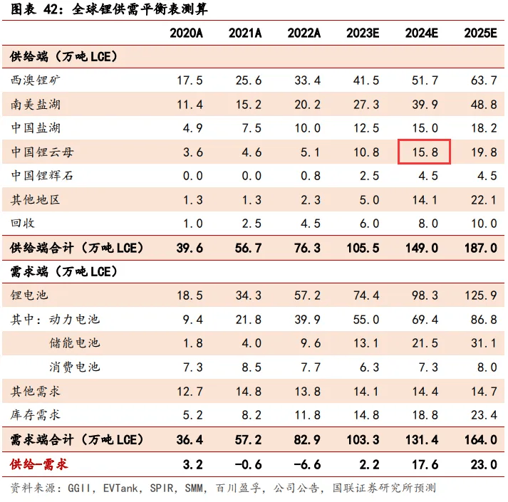 宁德时代频频出手光伏、锂矿，莫非这两个行业的洗牌即将结束？                