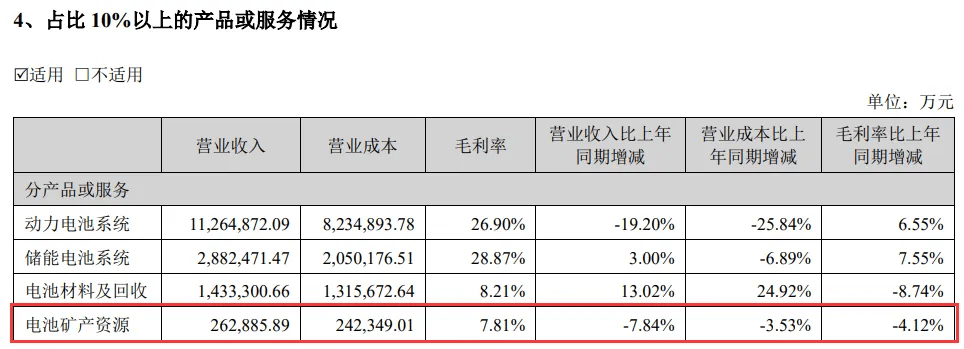 宁德时代频频出手光伏、锂矿，莫非这两个行业的洗牌即将结束？                