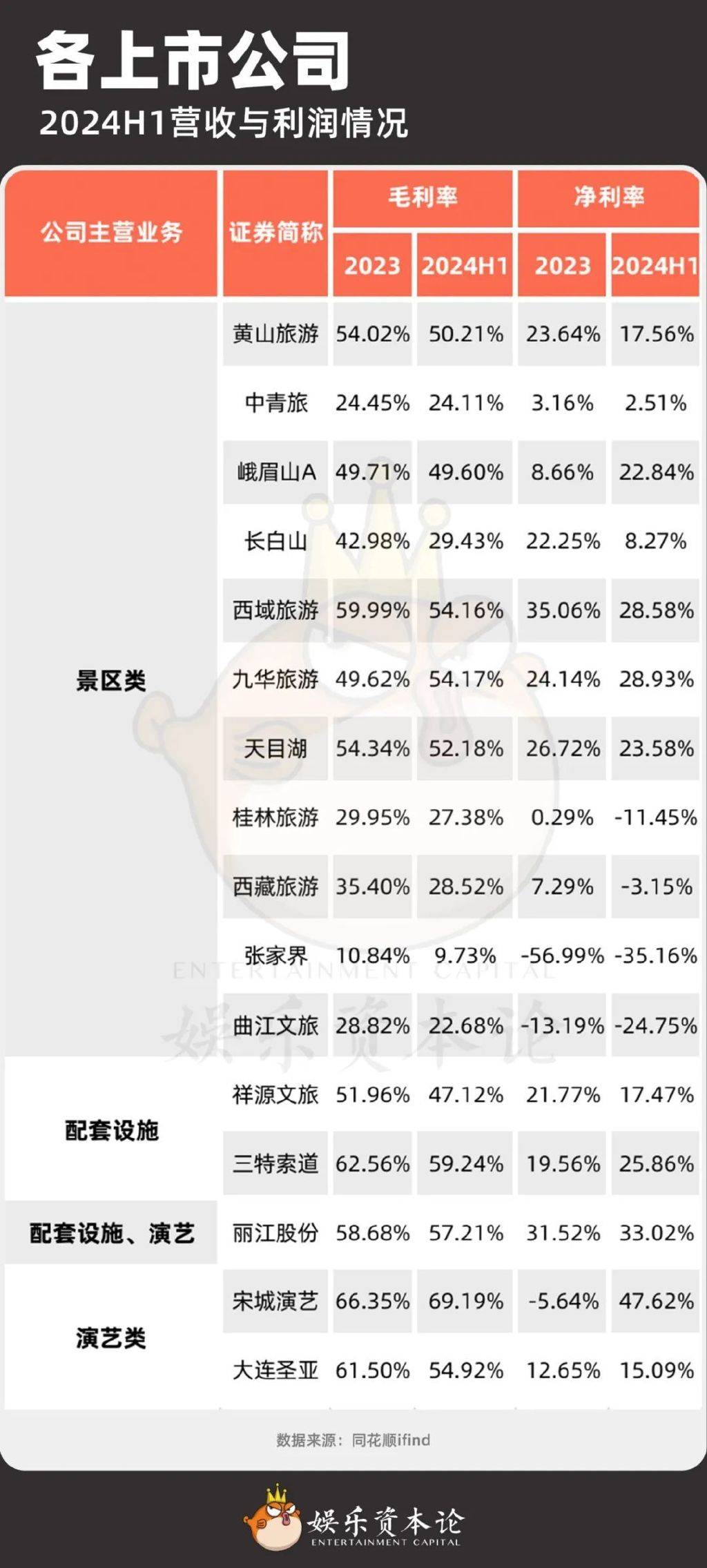 中秋短途游增量不增价，文旅产业不靠景区靠演艺                