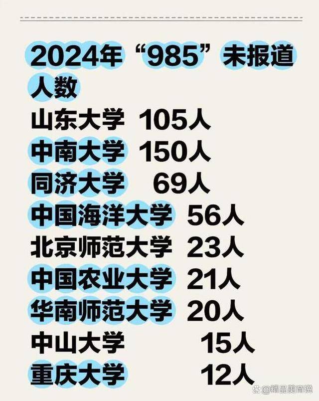 451人未到校报到，8所985大学遭遇尴尬，三大因素深入揭秘                