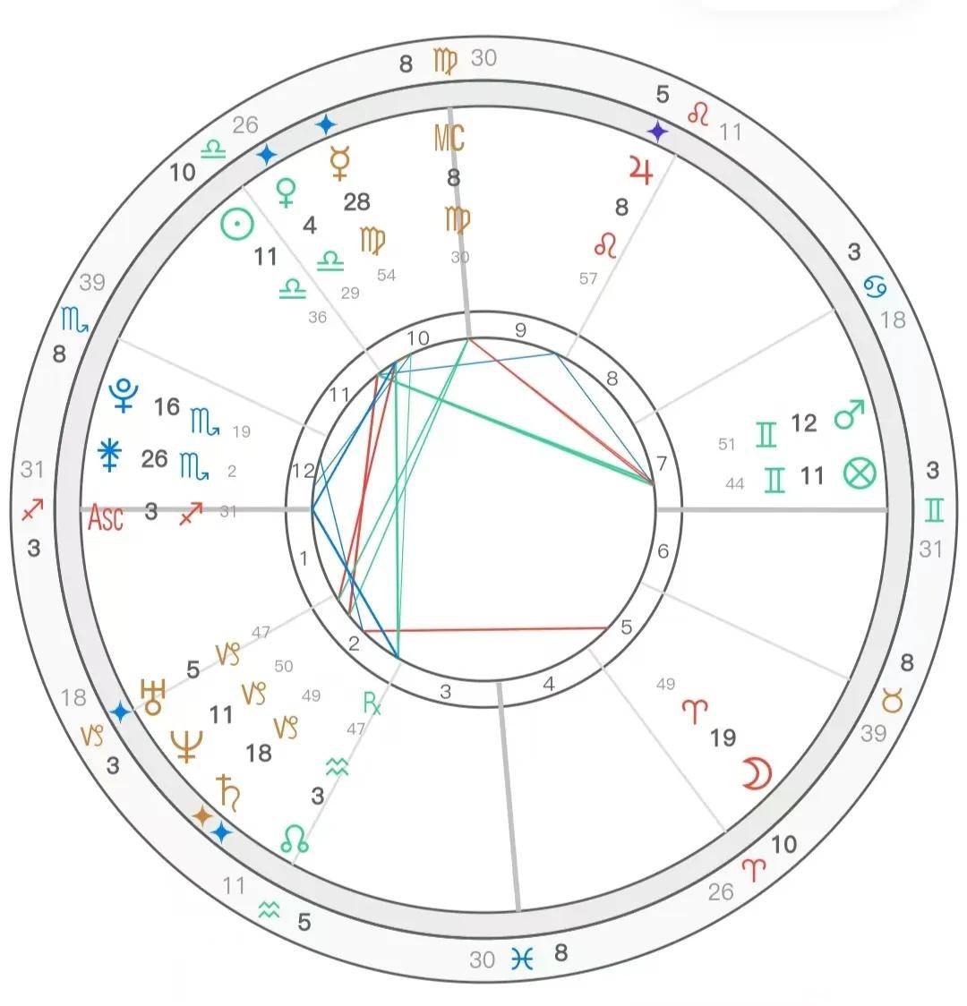 明星星盘|影视歌舞全栖，情绪稳定不服输——檀健次                